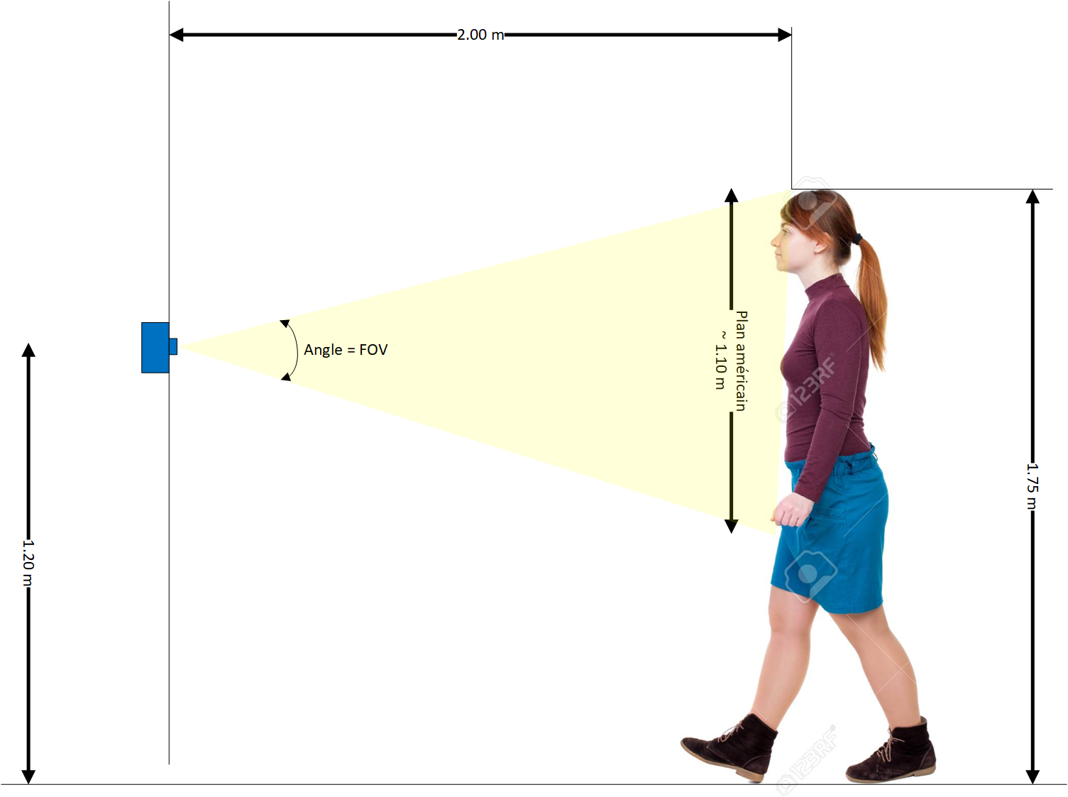 FOV camera HQ Raspberry Pi Calcul objectif