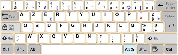 Clavier AZERTY