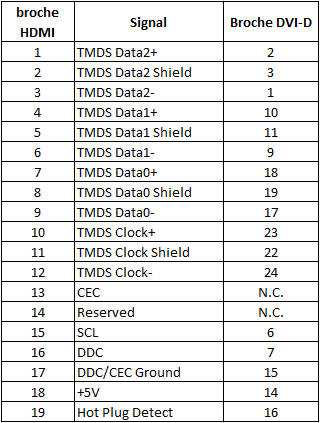 cablage_hdmi_dvi