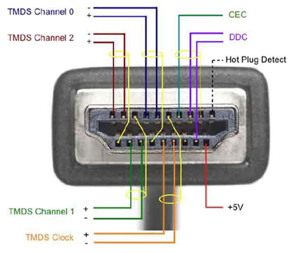 Pas d'HDMI ? Adaptez la framboise314 au VGA et/ou au DVI