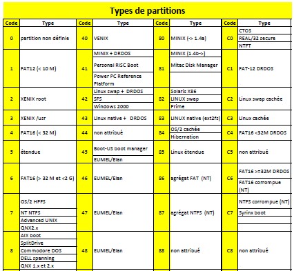 types_de_partitions