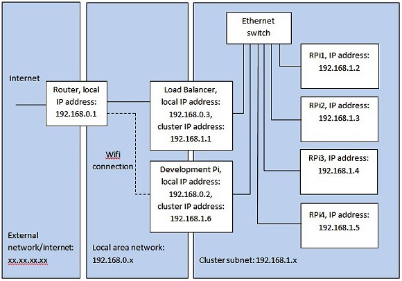 raspi_web_server_schema_580