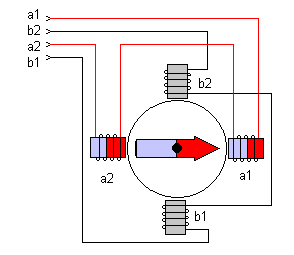 Modèle théorique du moteur bipolaire 4fils/2 phases. 