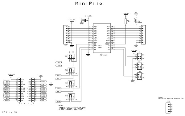 schema