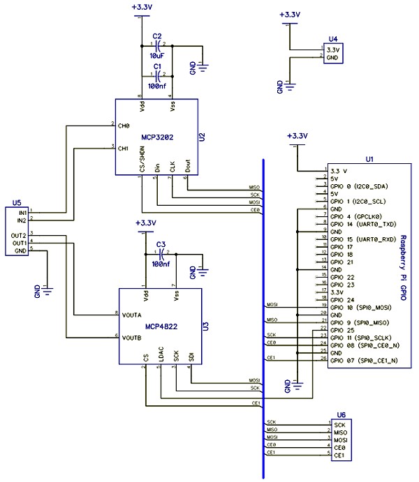 adcdac_schema