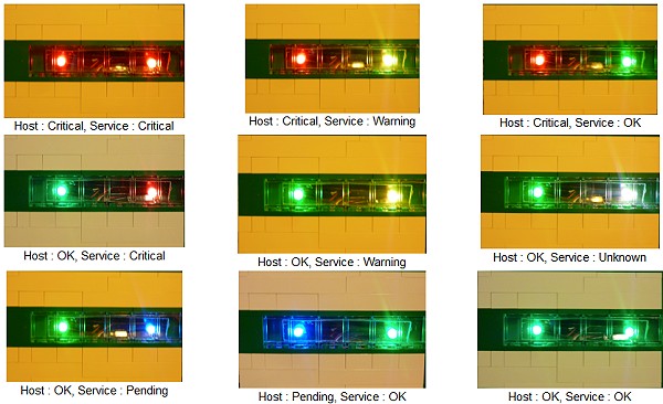 La couleur de LEDs indique l'état des hôtes et des services surveillés.