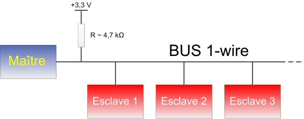 bus_1-wire_600px