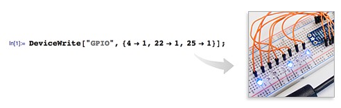 mathematica_GPIO