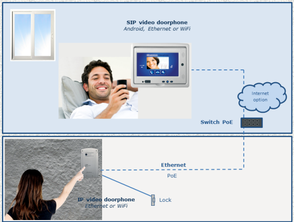 novosip_installation_600px