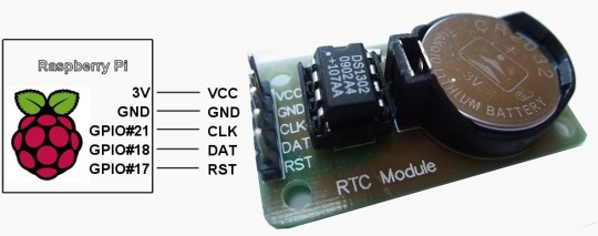 Connexion du module RTC à un Raspberry Pi V1