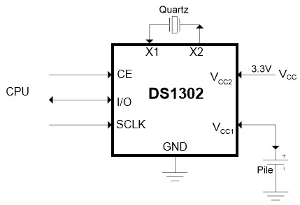 schema_DS1302