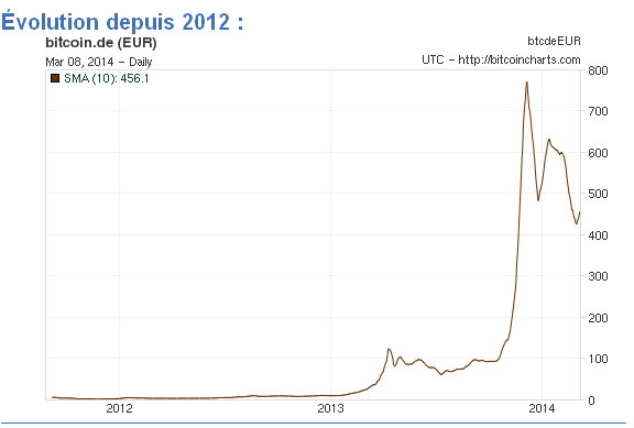 cours_bitcoin