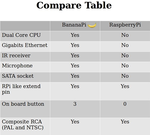 comparatif