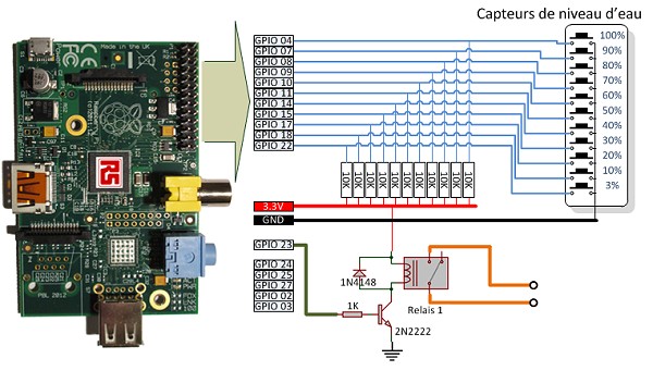 Réalisation d'un capteur de niveau d'eau avec envoi par sms