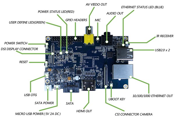 Carte BananaPi vue de dessus