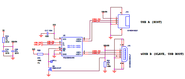 Extrait du schéma de la carte I/O - Il n'y a qu'une prise USB et une HDMI