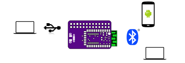 PiConsole version Bluetooth