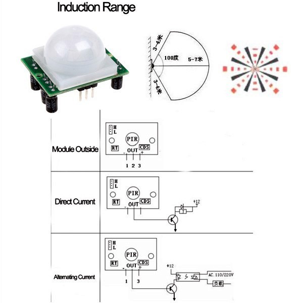 FéziToiMême : Un projecteur infrarouge pour la caméra de votre Raspberry Pi  - Framboise 314, le Raspberry Pi à la sauce française.