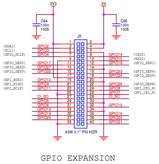 Raspberry Pi Model B+  : Schéma du GPIO - Cliquez pour agrandir