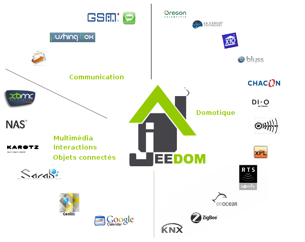 protocol_jeedom