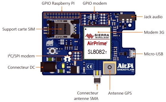 snootlab_airpi_01