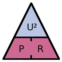 Calculs-Pu2R