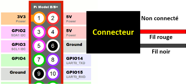 FéziToiMême : Un projecteur infrarouge pour la caméra de votre Raspberry Pi  - Framboise 314, le Raspberry Pi à la sauce française.