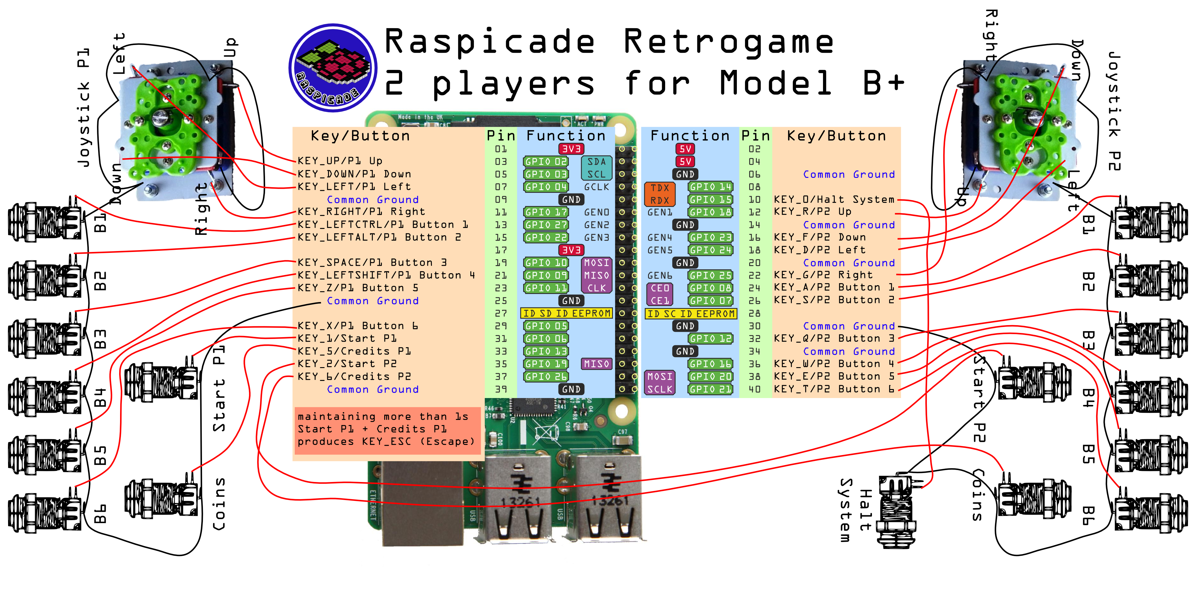 BORNE ARCADE EN KIT (Complet) RPI4 *Étape requise