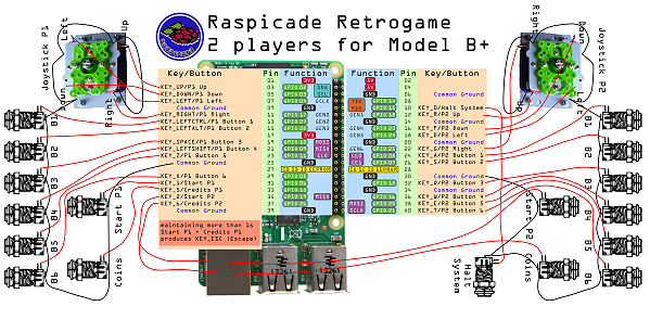 raspicade_cablage_600px