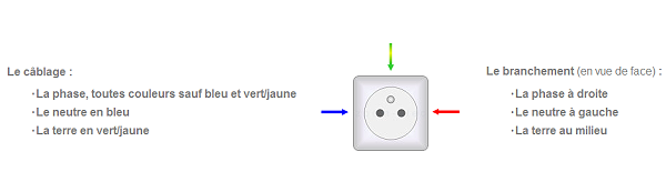 schema_cablage_600px