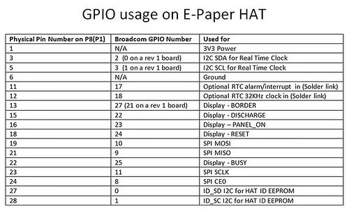 e-paper-gpio