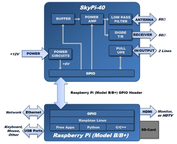 skypi_04