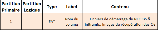 noobs_tableau1