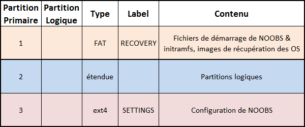 noobs_tableau2