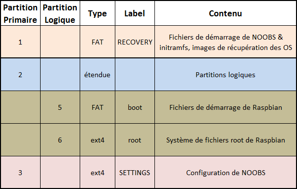 noobs_tableau3