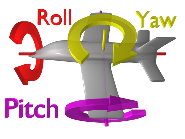 pitch_yaw_roll