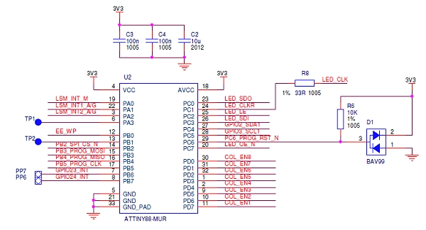 schema