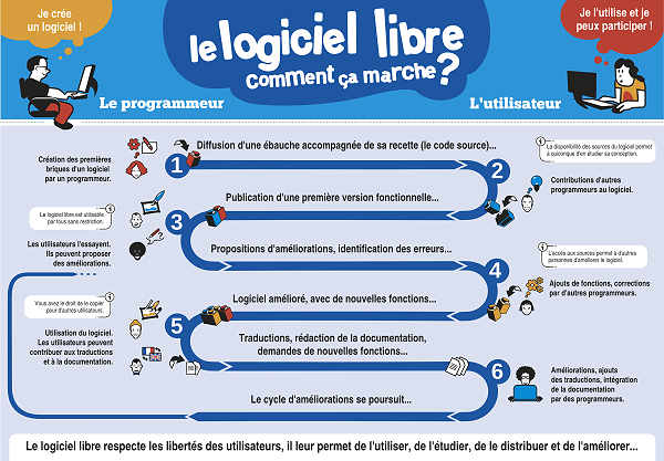 logiciel_libre_comment_ca_marche_600px