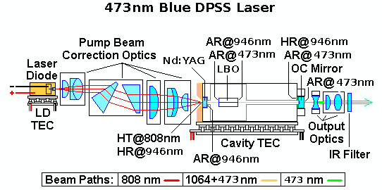 DPSS_473nm