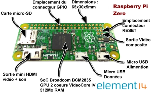 Pi-Zero-implantation