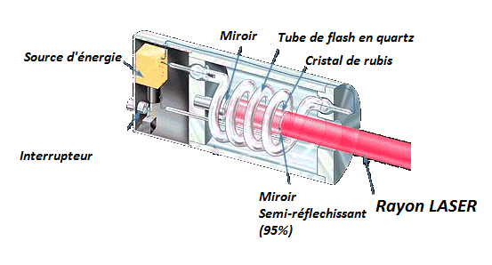 laser schema