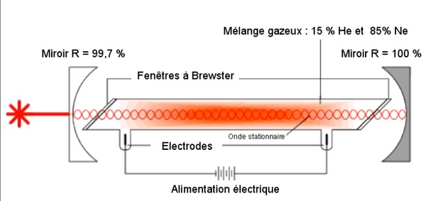 laser_he_ne