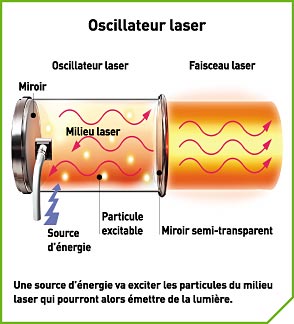 oscillateur