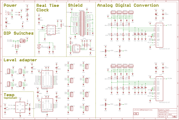 raspiomix_schema_600px