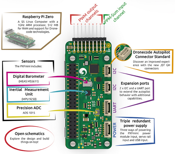 PXFmini_Components