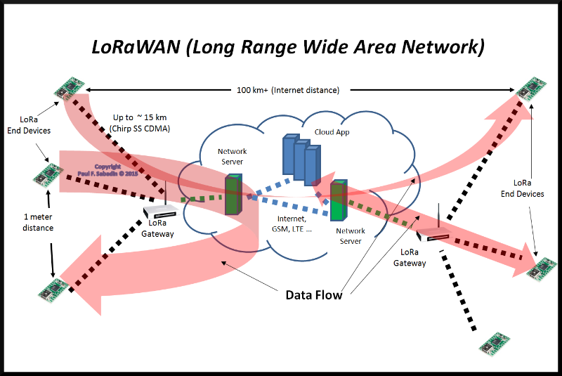 lora01