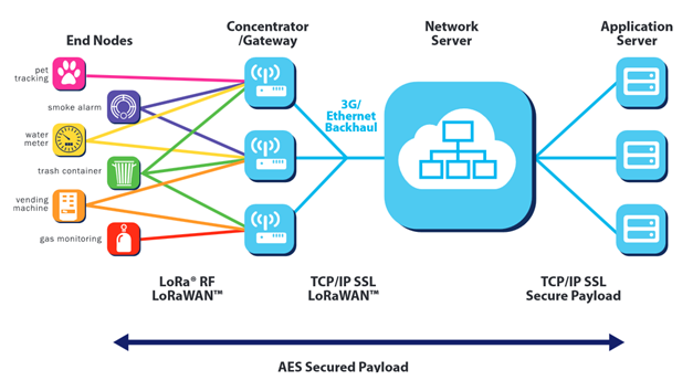 lora03