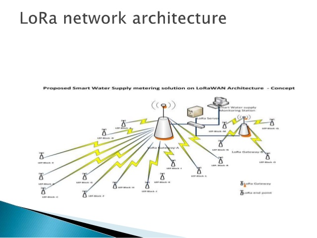 lora2