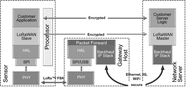 networkBW