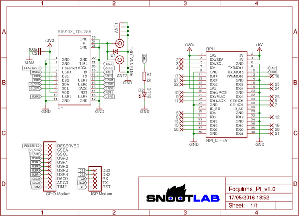 schema_snootlab_600px